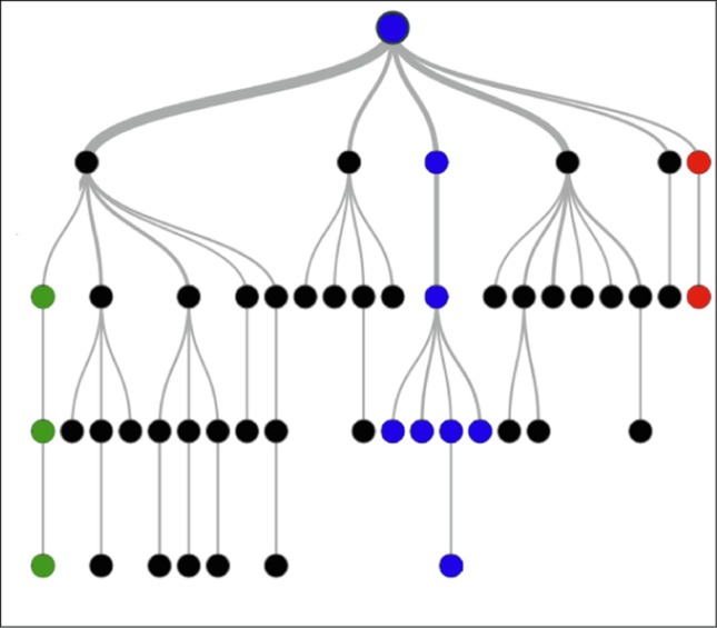 COVID-19 detection using X-ray images and statistical measurements - PMC image.