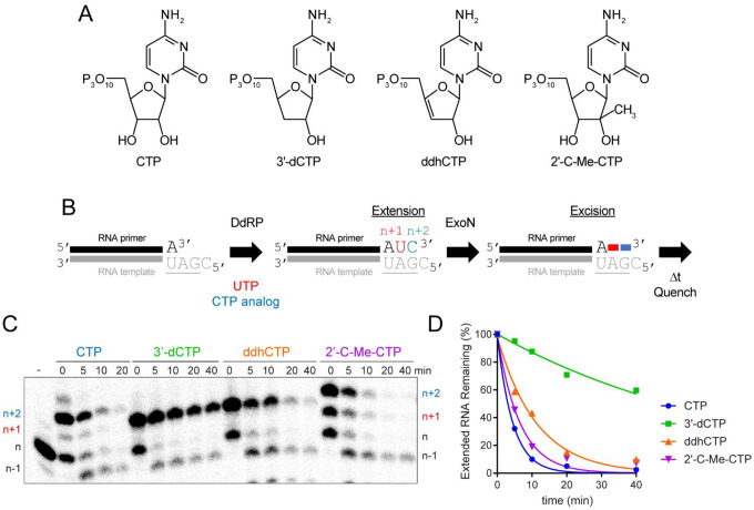 Figure 9.