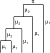 F<sc>igure</sc> 4.—