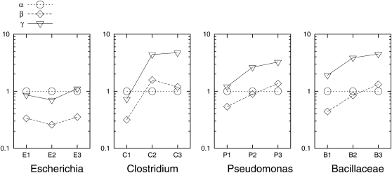 Figure 3.—