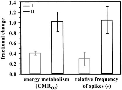 Fig 3.