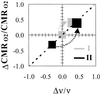 Fig 4.