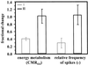 Fig 3.