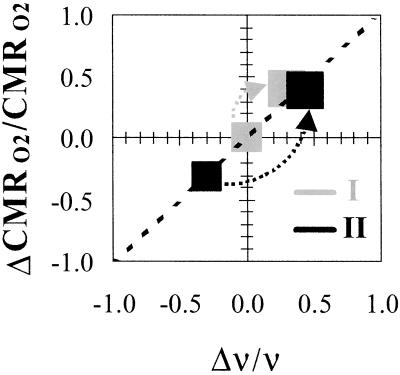 Fig 4.