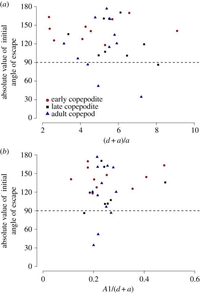 Figure 9.