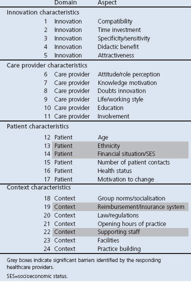 graphic file with name pcrj201371-t2.jpg