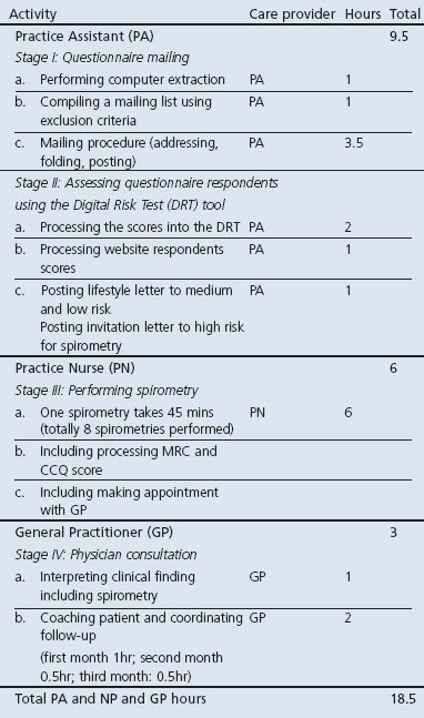 graphic file with name pcrj201371-t4.jpg