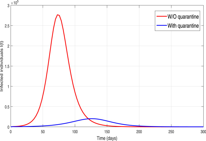 Fig. 10