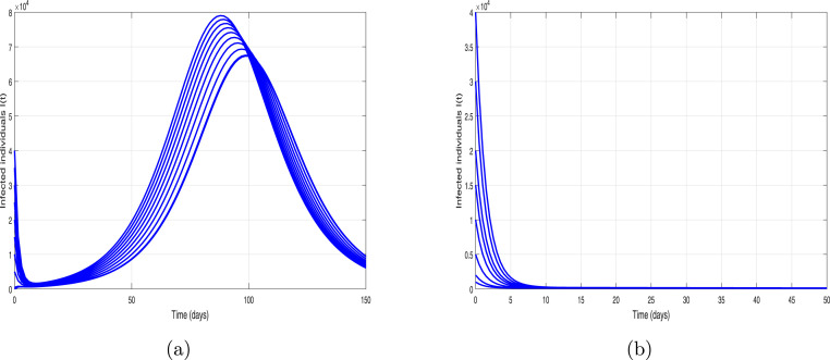 Fig. 15