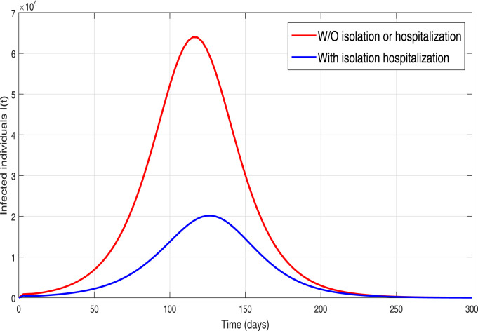 Fig. 11