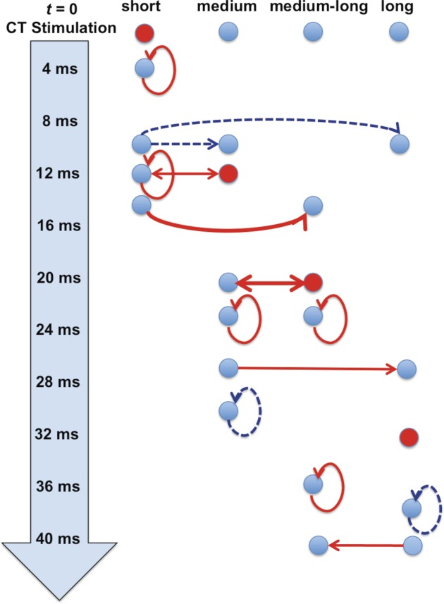 Fig. 10.