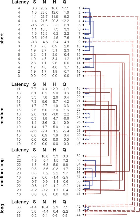 Fig. 4.