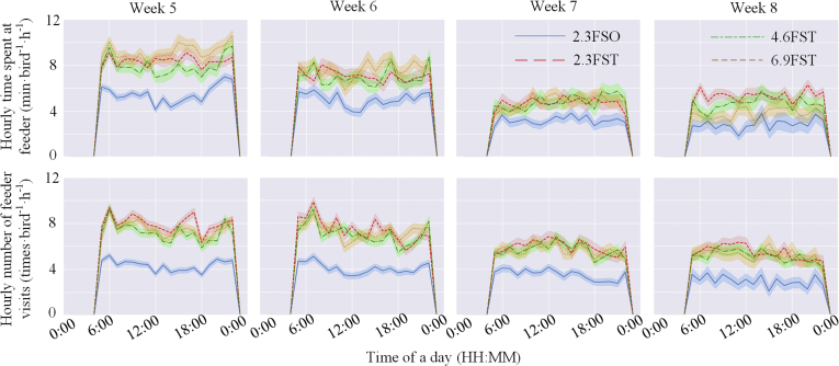 Figure 4