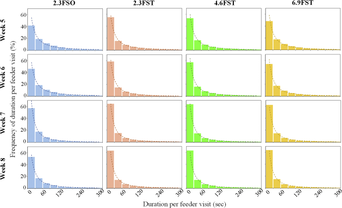 Figure 3