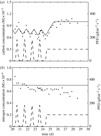 Figure 3.