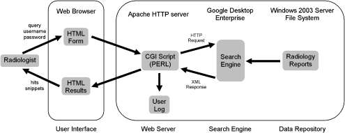 Fig 1