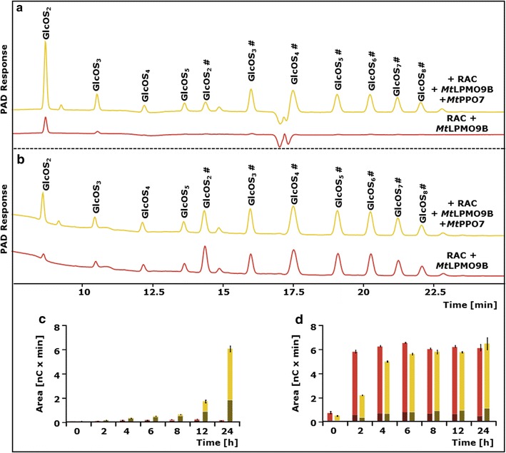 Fig. 3