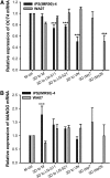 <b>FIG. 4.</b>