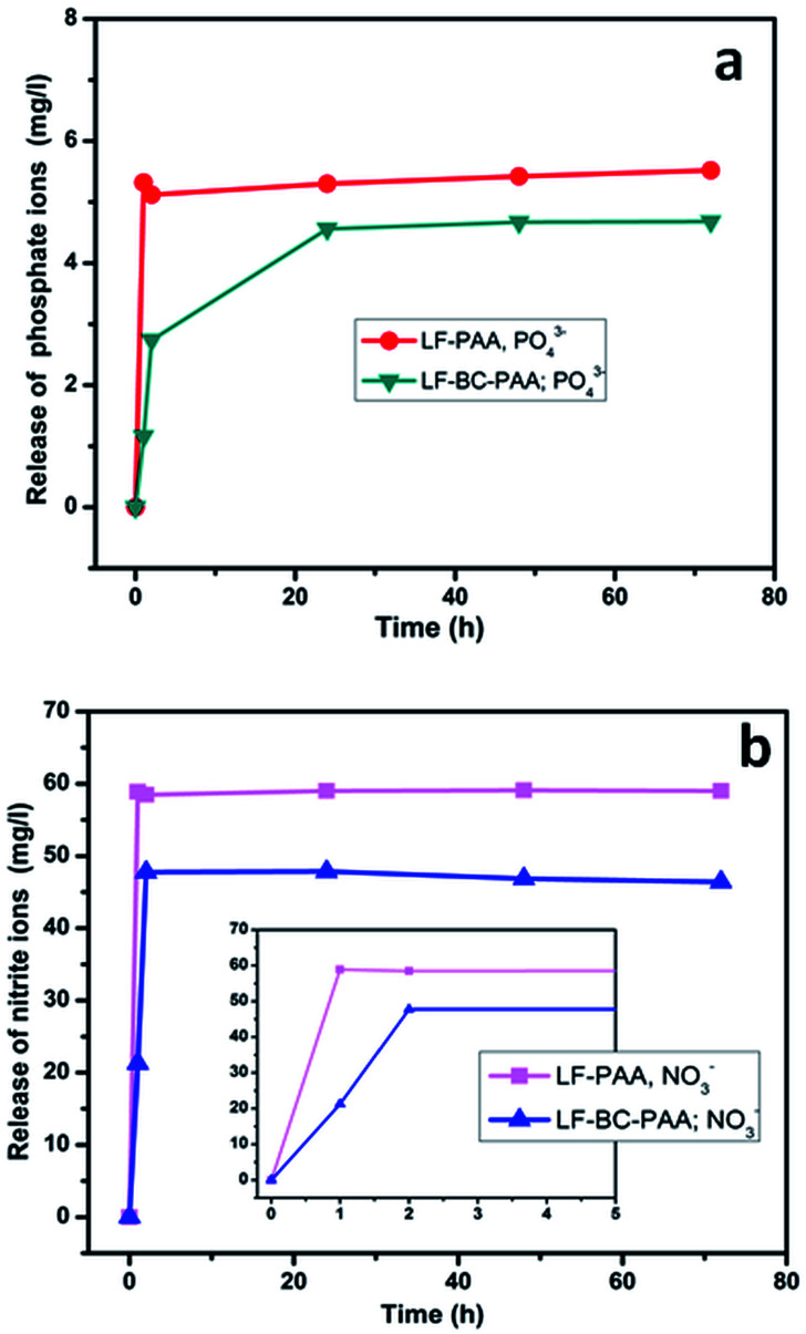 Fig. 9