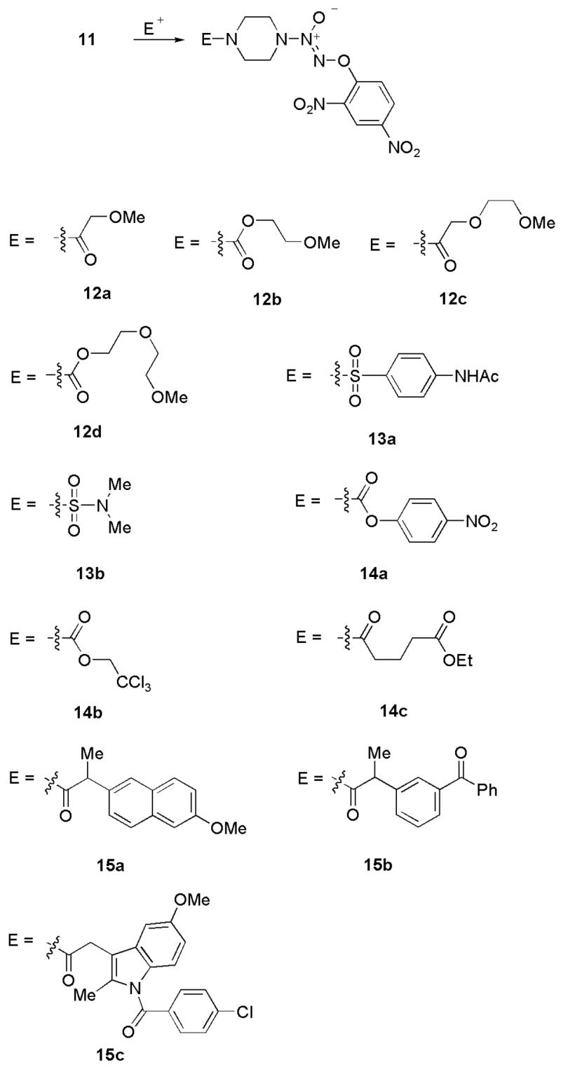 Scheme 4