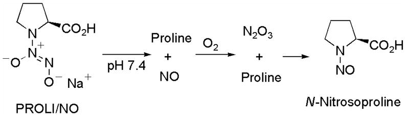 Scheme 3