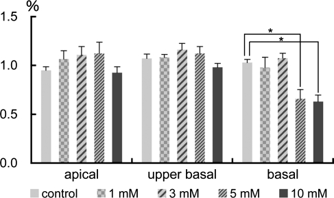 FIG. 6.