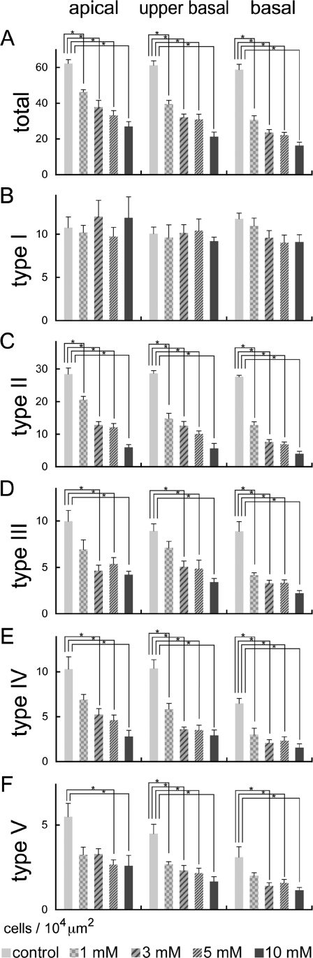 FIG. 4.