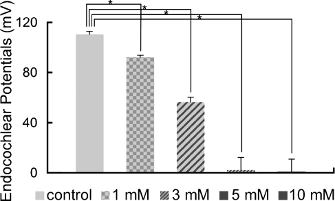 FIG. 2.