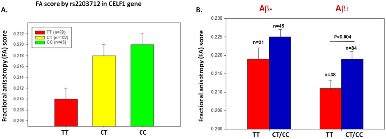 Fig 4