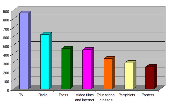 Figure3