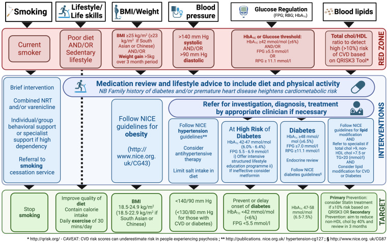 Figure 2