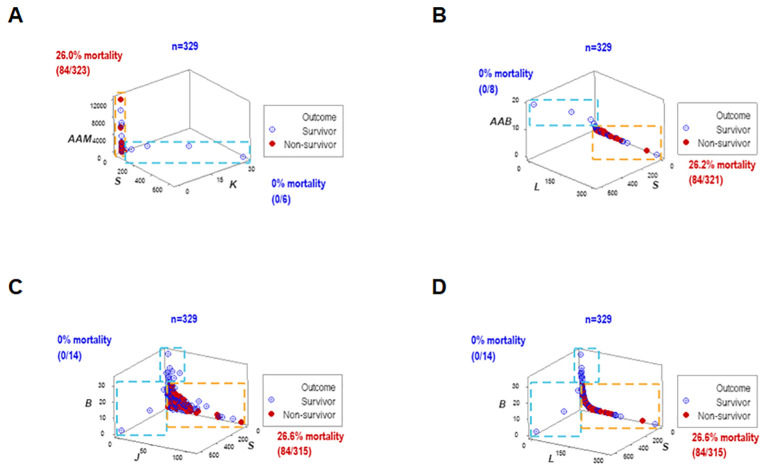 Figure 6