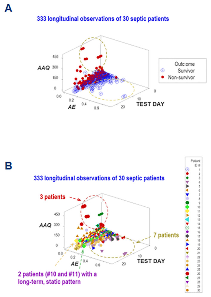 Figure 12