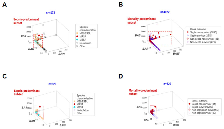 Figure 5