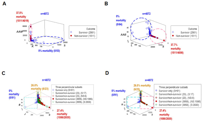 Figure 4