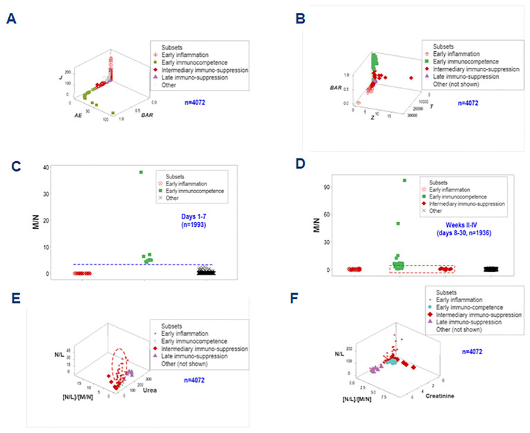 Figure 11