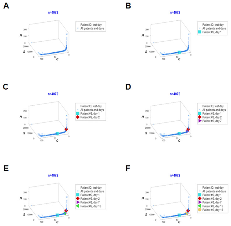 Figure 13