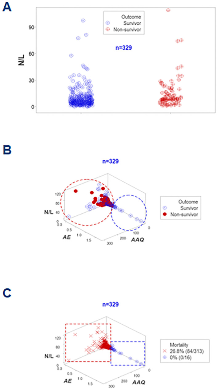 Figure 10