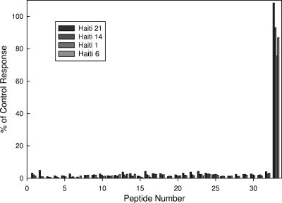 FIG. 5.