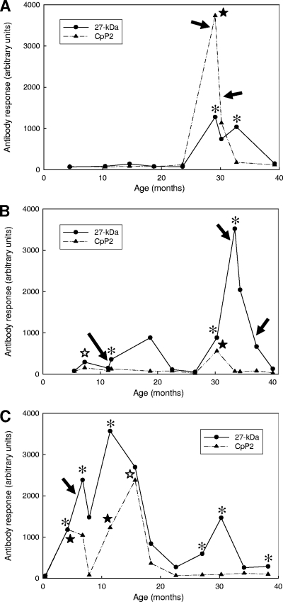 FIG. 6.