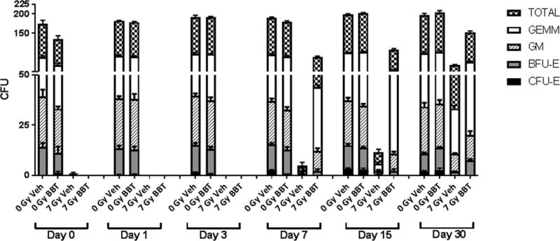 Fig 5