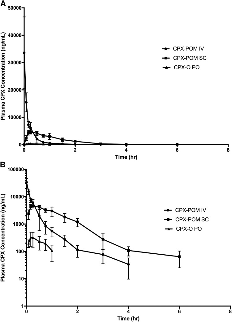 Fig. 4.