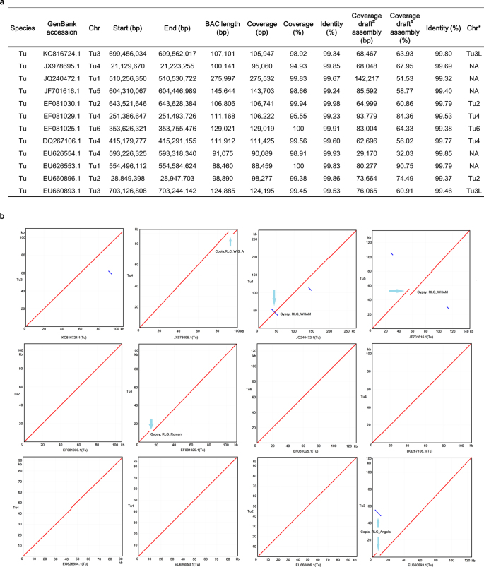 Extended Data Fig. 2