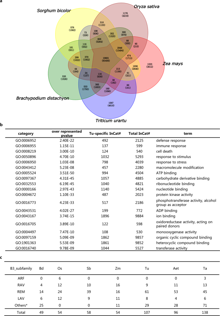 Extended Data Fig. 4