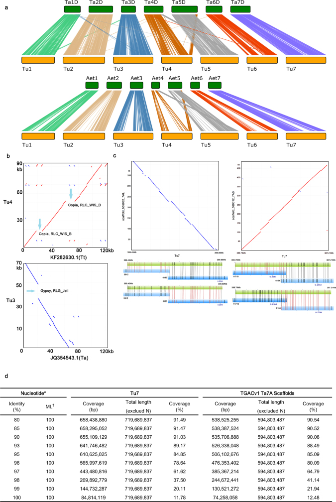 Extended Data Fig. 5