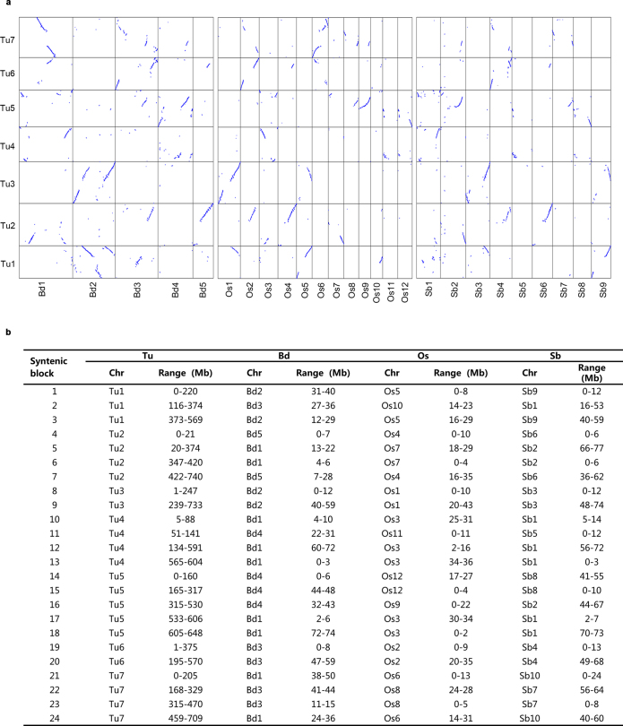 Extended Data Fig. 6