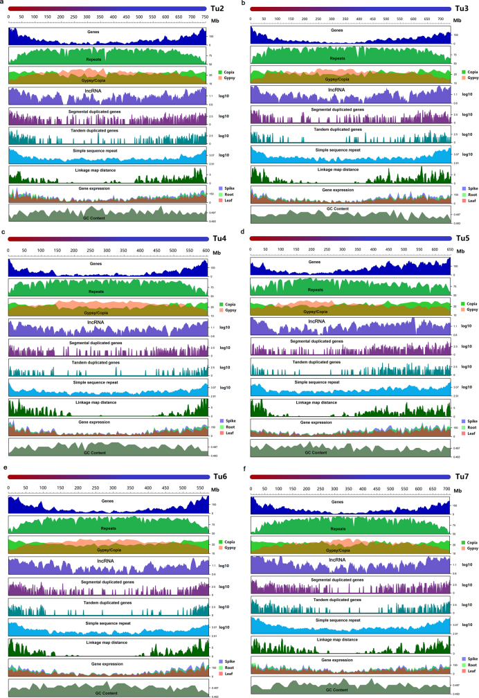 Extended Data Fig. 3