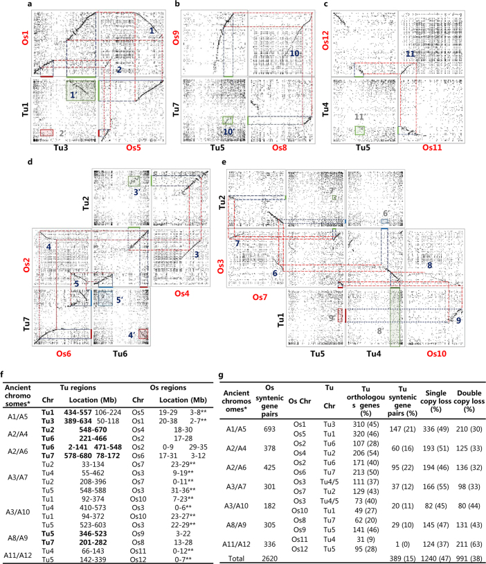 Extended Data Fig. 7