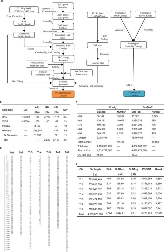 Extended Data Fig. 1