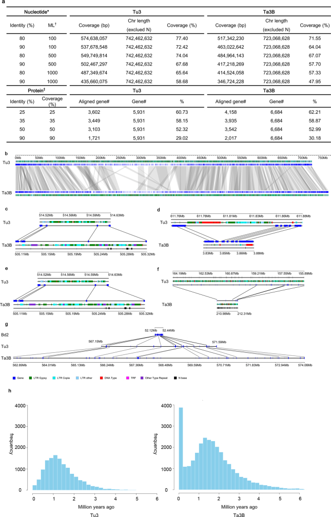 Extended Data Fig. 8